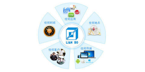 專業江門地區企業網絡信息化咨詢服務 賦能企業數字化轉型
