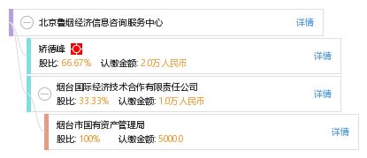 北京魯煙經(jīng)濟(jì)信息咨詢服務(wù)中心 專業(yè)信息咨詢服務(wù)的引領(lǐng)者