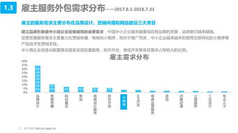 《豬八戒網(wǎng)發(fā)布<中小微企業(yè)互聯(lián)網(wǎng)服務(wù)白皮書> 聚焦上海中小企業(yè)網(wǎng)絡(luò)技術(shù)服務(wù)新機(jī)遇》