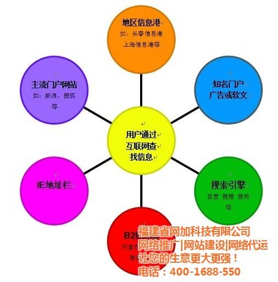 賦能上海中小企業(yè) 網(wǎng)絡(luò)營銷培訓(xùn)與技術(shù)服務(wù)一體化解決方案