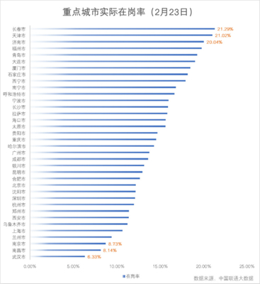 滬市屬國企減免租金約25億元，惠及3.5萬中小企業，強化網絡技術服務支持