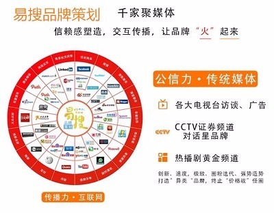 上海網絡推廣新勢力 易搜品牌策劃如何助力中小企業破局成長